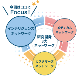 今回はインテリジェンスネットワークにFocus